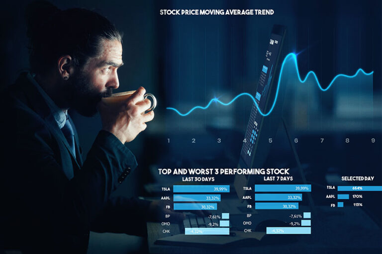 أهداف إدارة المحافظ الاستثمارية