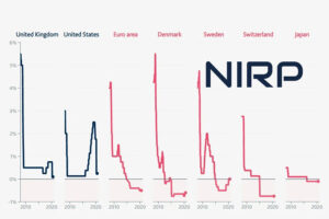 سياسة سعر الفائدة السلبية (NIRP)